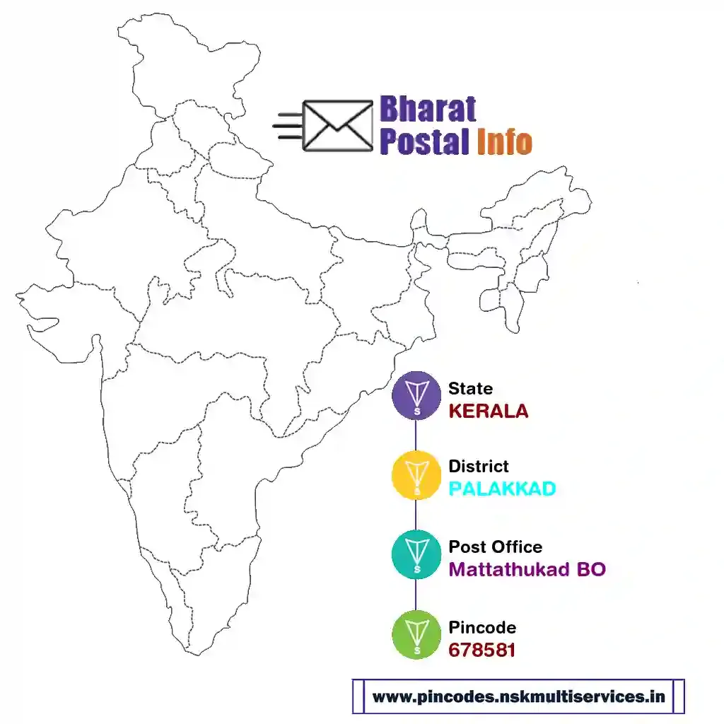 kerala-palakkad-mattathukad bo-678581